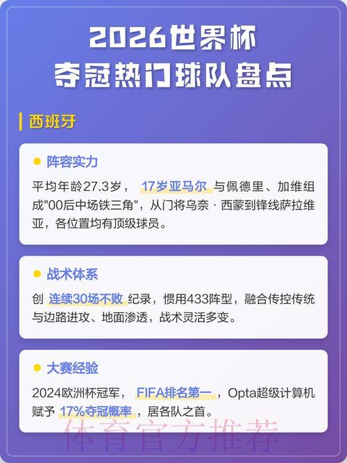 2026年世界杯夺冠热门球队投注排名深度解析 2026年世界杯夺冠热门球队投注排名深度解析
