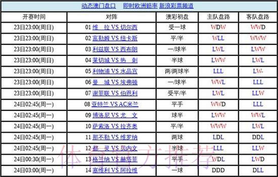 2026世界杯官方高清投注盘口