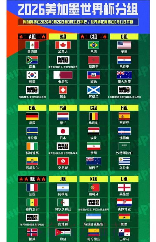 2026世界杯竞猜入门指南:轻松掌握核心要点 2026世界杯竞猜入门指南:轻松掌握核心要点