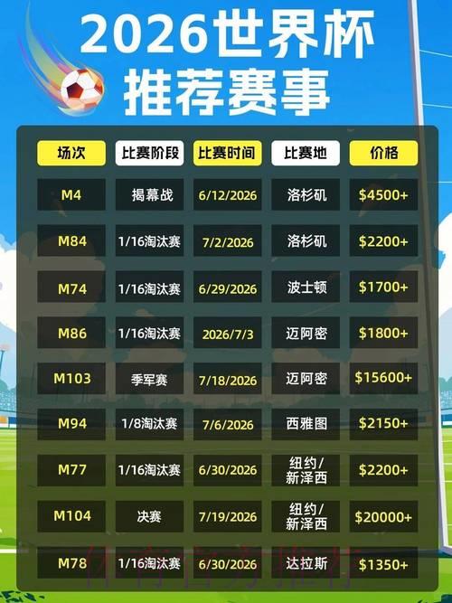 2026年美加墨世界杯门票价格最新预测出炉