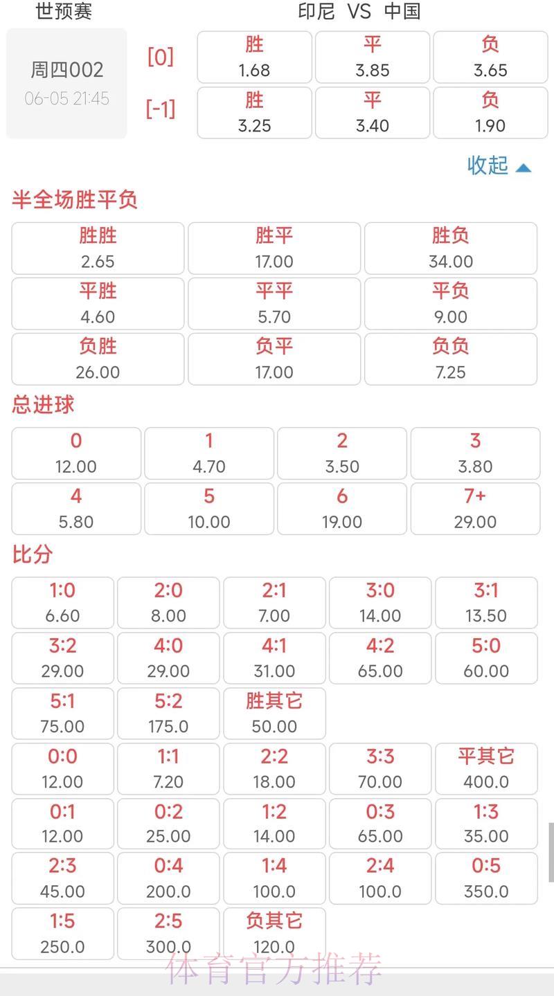 世界杯投注赔率计算方法详解