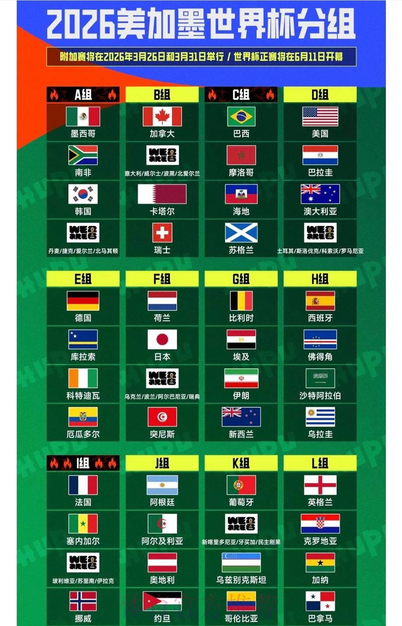 2026年世界杯赛事精彩看点与观赛指南