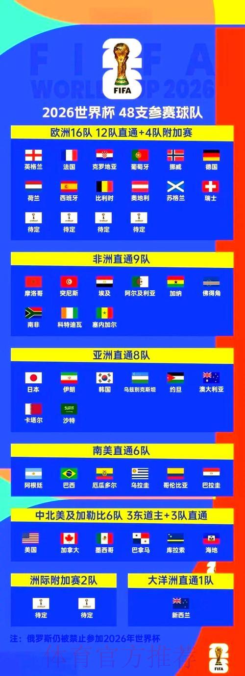 2026年世界杯赛事精彩看点与观赛指南