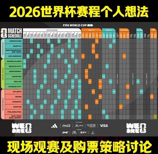 2026世界杯预测分析：从历史数据洞察未来赛场走势