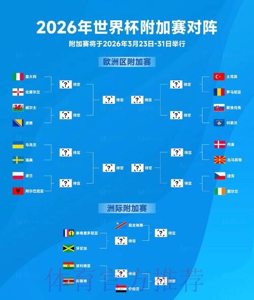 2026世界杯预测分析：从历史数据洞察未来赛场走势