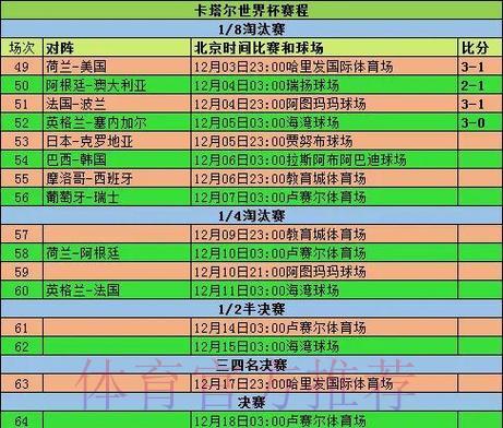世界杯竞猜攻略：运用数据统计提升投注胜算