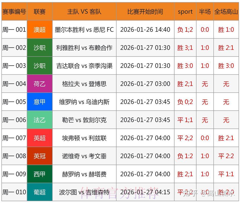 世界杯竞猜数据官方平台实时追踪解析