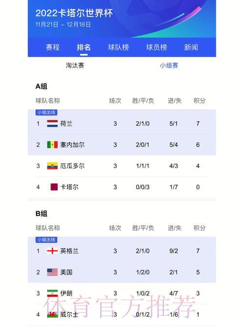 世界杯比分应用下载排行榜 世界杯比分应用下载排行榜