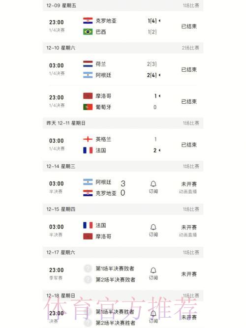 世界杯比分应用下载排行榜 世界杯比分应用下载排行榜