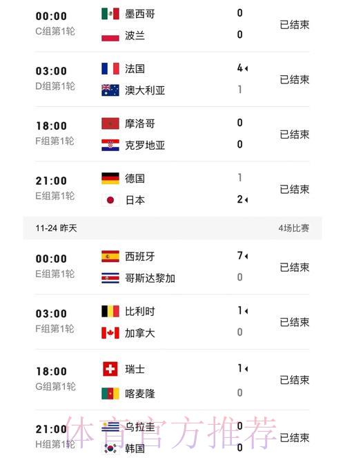 世界杯官方比分播报