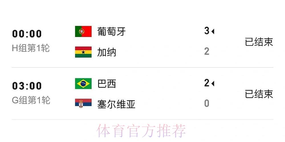 世界杯官方比分播报