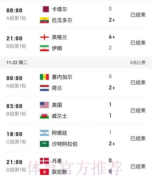 世界杯官方比分播报