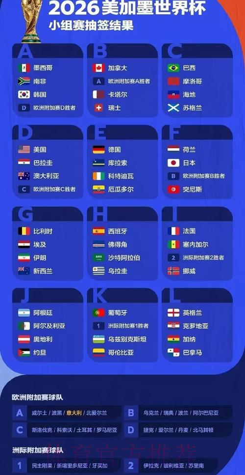 2026年世界杯深度预测与赛事前瞻解析