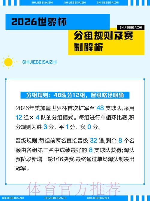 全面剖析2026世界杯赛事安排与规则详解