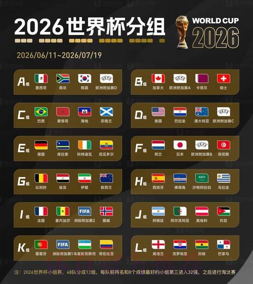 2026世界杯线上投注热潮来袭