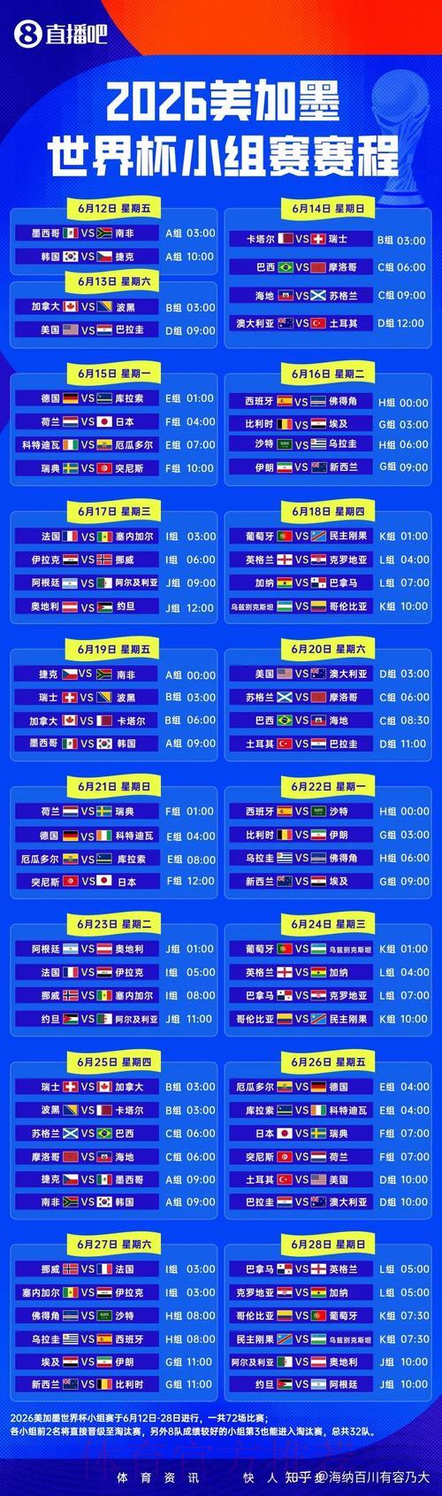 2026年世界杯赛事官方直播平台入口 2026年世界杯赛事官方直播平台入口