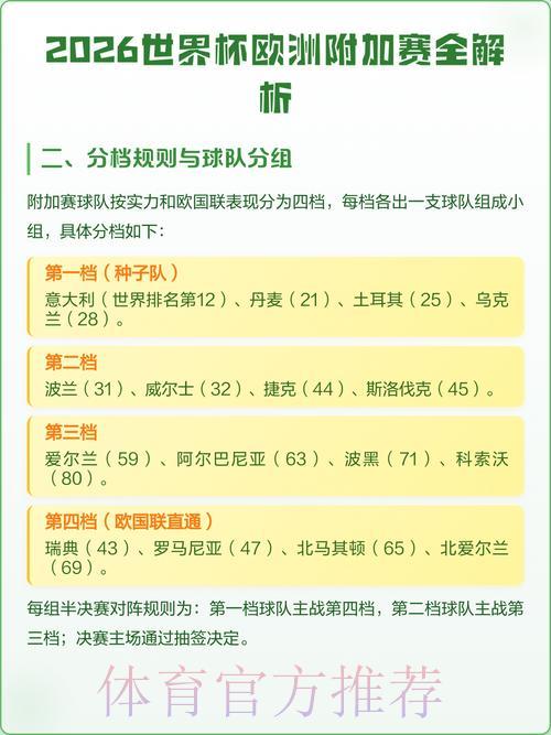2026年世界杯赛事直播深度解析 2026年世界杯赛事直播深度解析